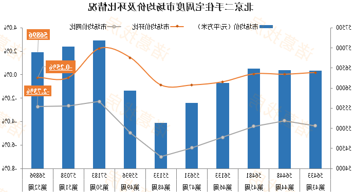 税务咨询