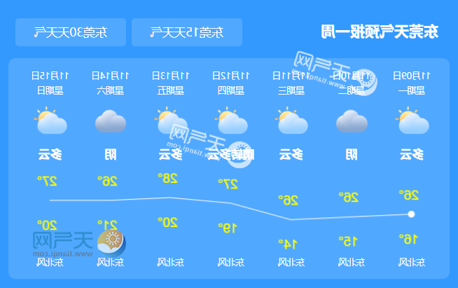 东莞最新一周天气预报及气象变化应对策略